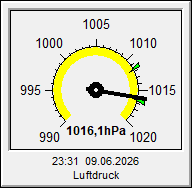 Luftdruck