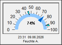 Aussenfeuchte
