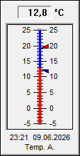 Aussentemperatur