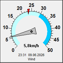 Wind