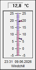 Windchill